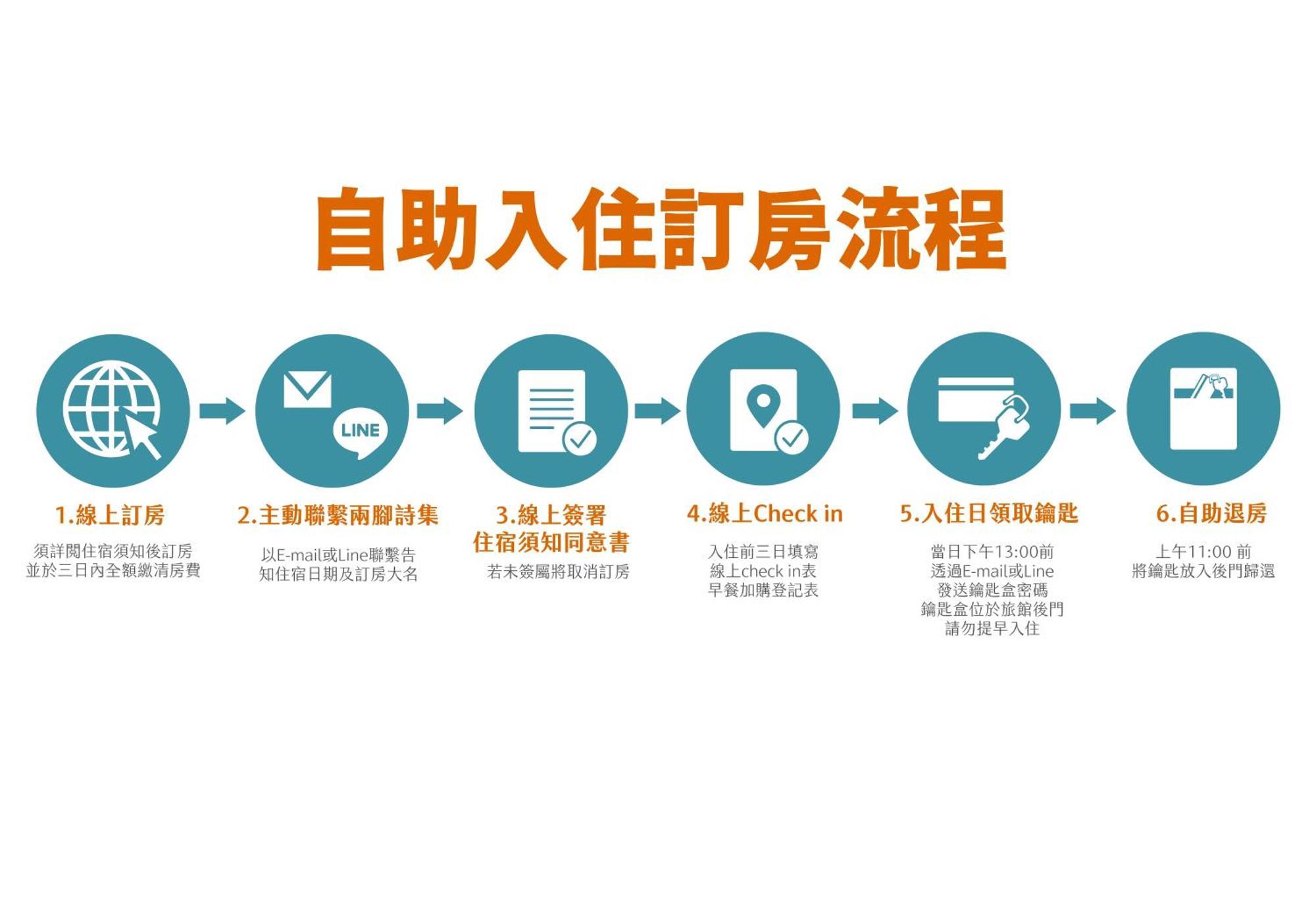 兩腳詩集綠活學旅 L 全自助入住平日旅館 L Jiji Ruang foto